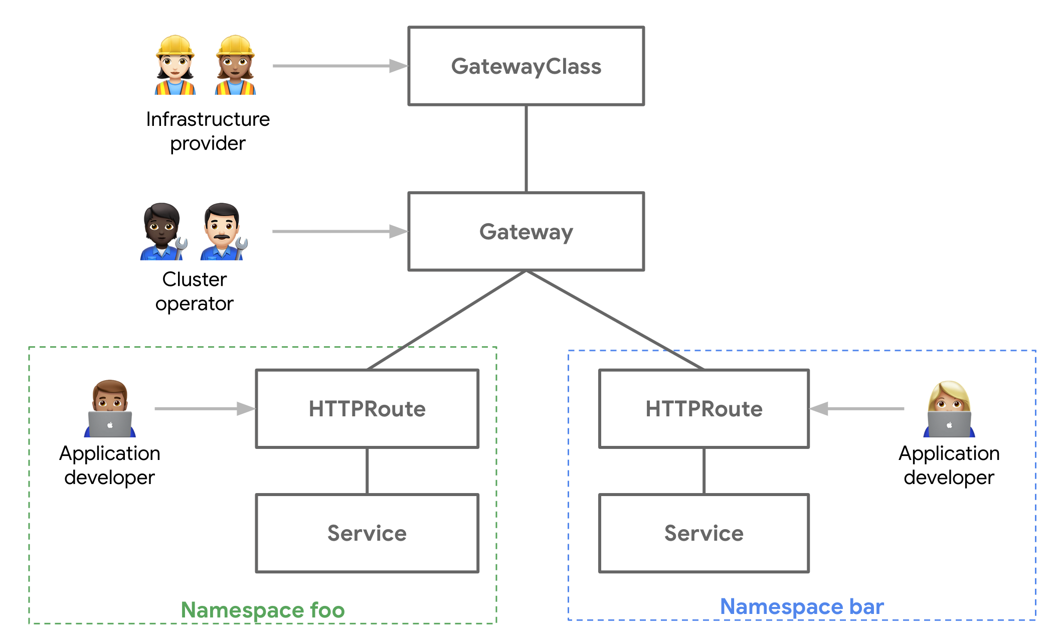 Kubernetes Gateway API: The Modern Replacement for Nginx Ingress